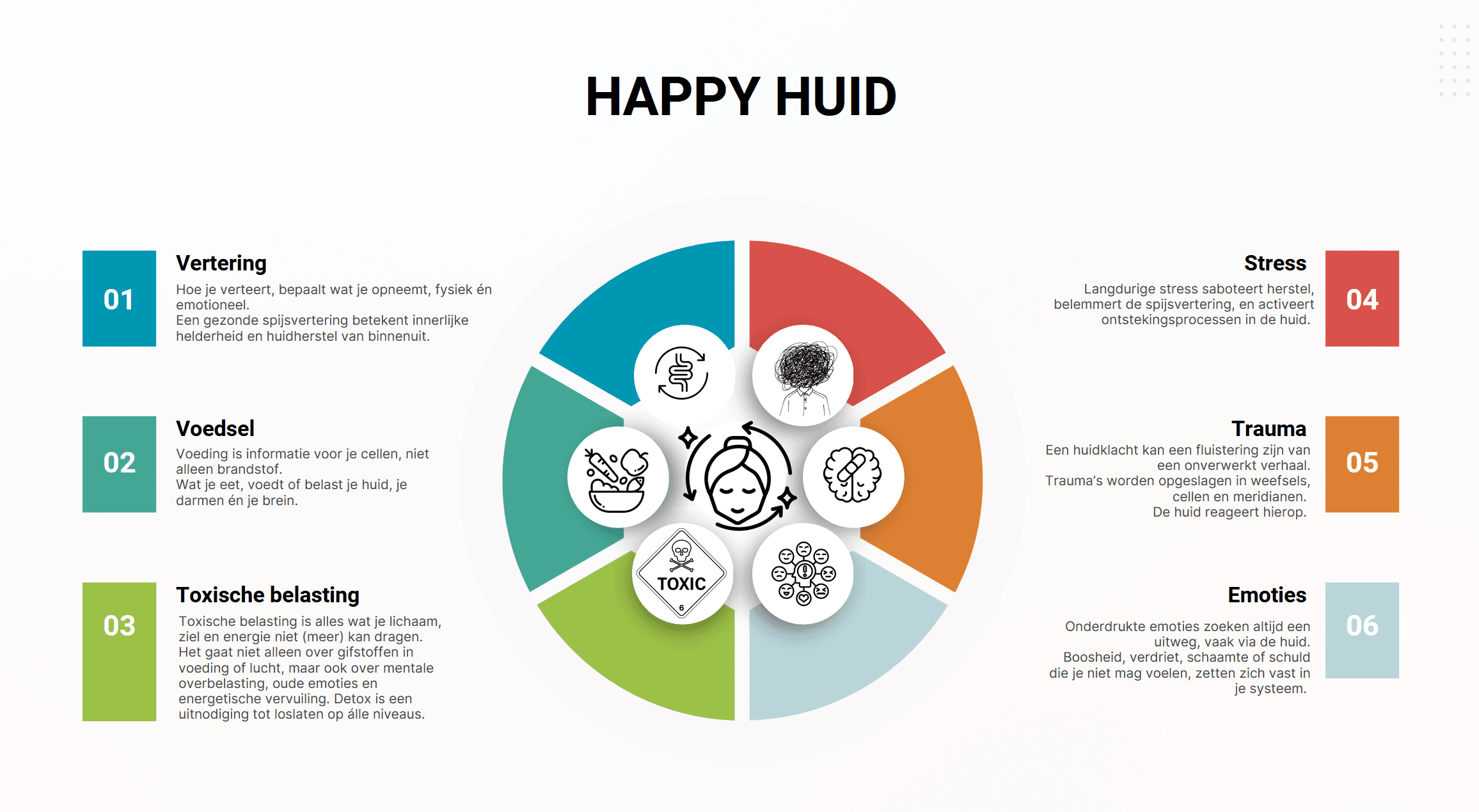 happy huid methode